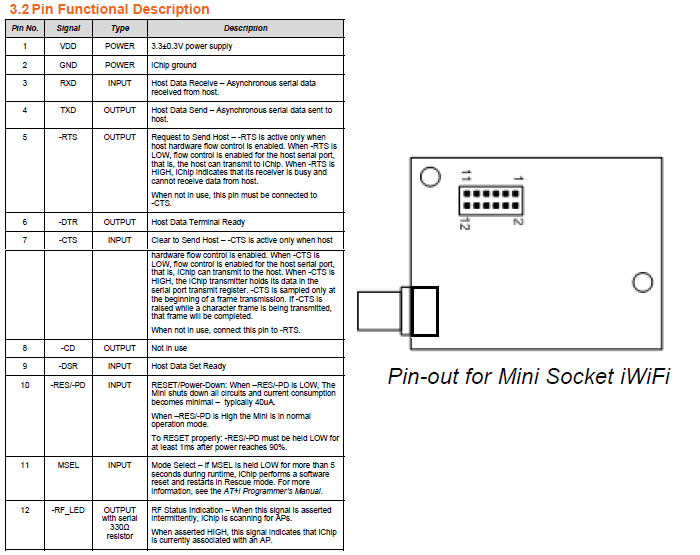 Name:  iWiFi-pins.png
Views: 2699
Size:  77.8 KB