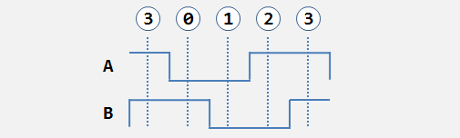 Name:  Encoder AB States.png
Views: 9070
Size:  4.1 KB