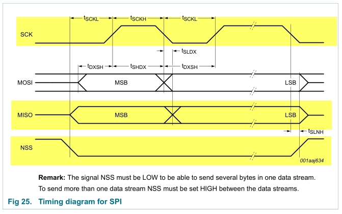 Name:  SPI Timing.jpg
Views: 3338
Size:  109.5 KB