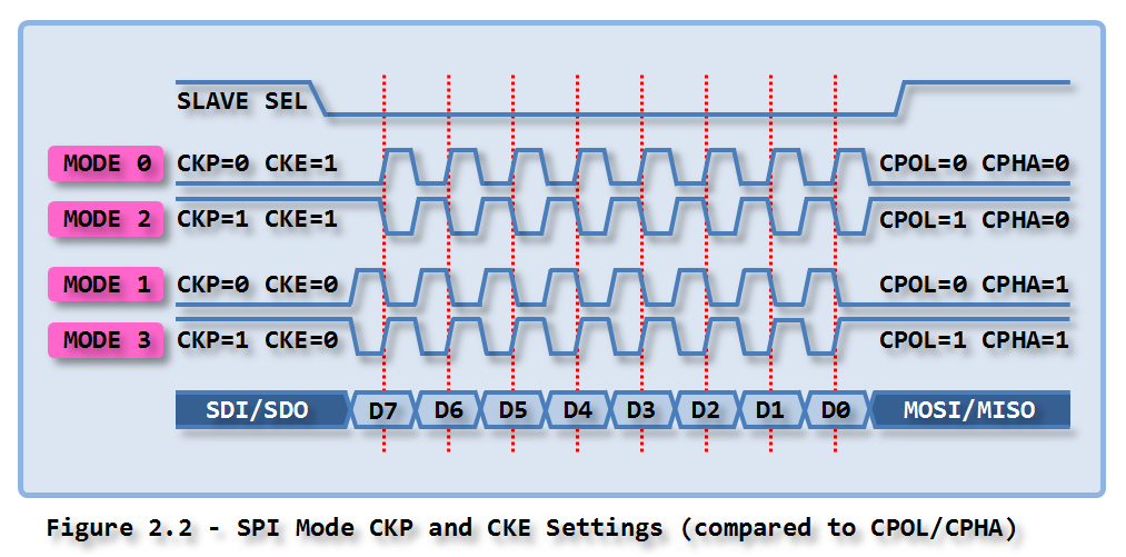 Name:  spi modes.png
Views: 3757
Size:  156.5 KB