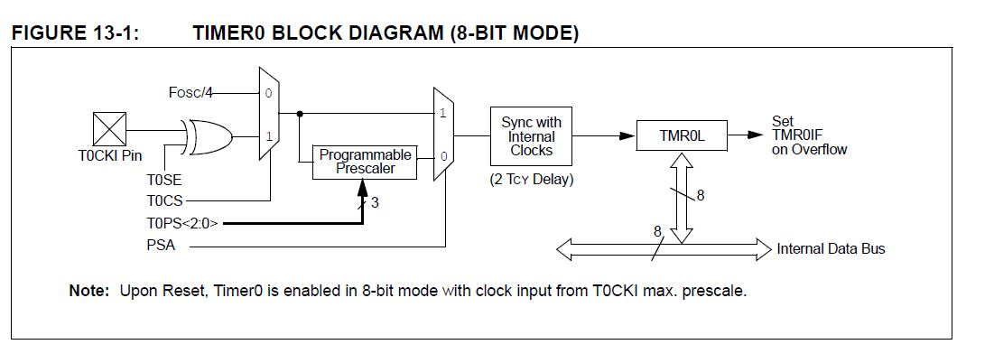 Name:  TMR0-8BIT MODE K22.JPG
Views: 617
Size:  56.6 KB