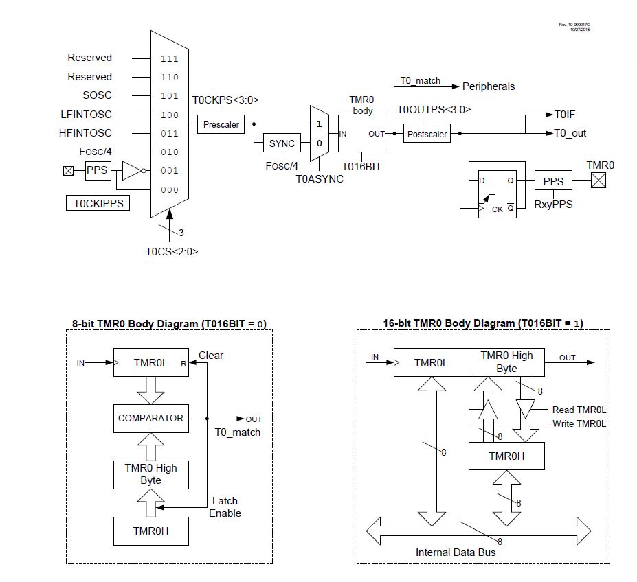 Name:  TMR0-8BIT MODE K40.JPG
Views: 574
Size:  92.4 KB