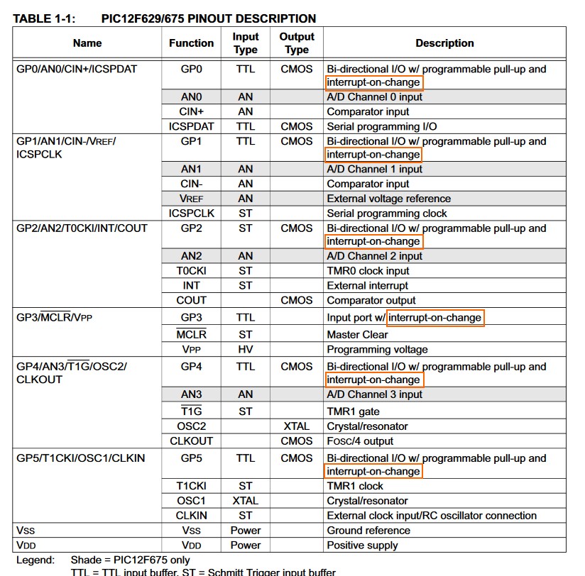 Name:  12F675 INTCON pin functions.jpg
Views: 1595
Size:  204.2 KB