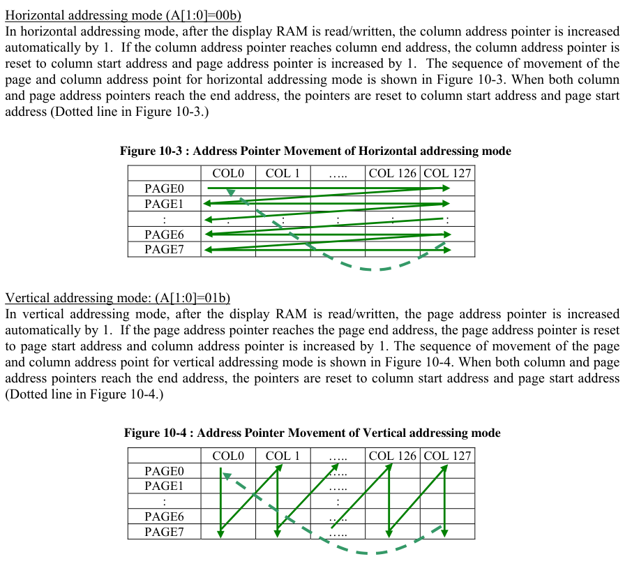 Name:  2023-12-03 19_48_22-SSD1306 COMMAND reference.pdf - [SSD1780] - SumatraPDF.png
Views: 276
Size:  153.0 KB