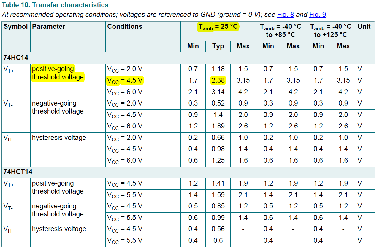 Name:  74HC14 thresholds.png
Views: 207
Size:  88.2 KB