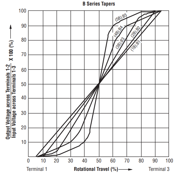 Name:  B series tapers.png
Views: 118
Size:  72.5 KB