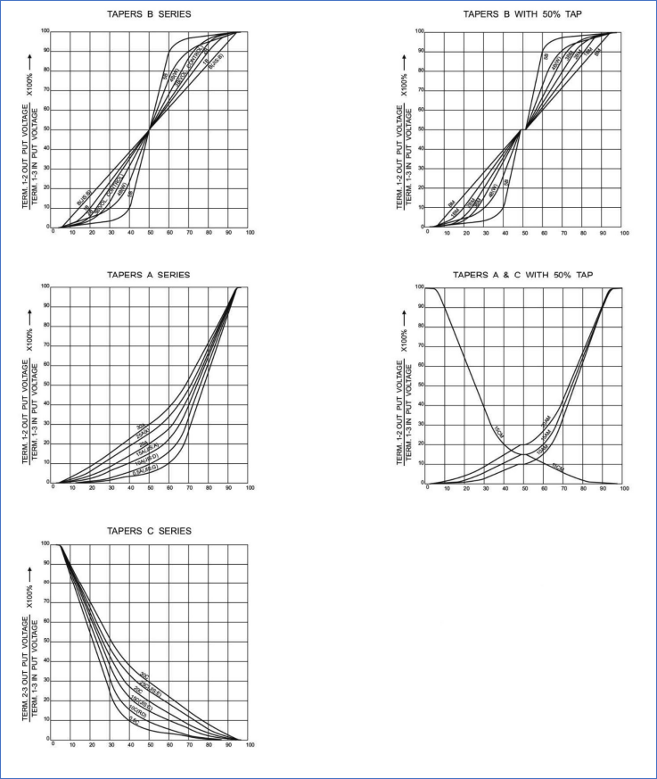 Name:  PTB Series Taper.png
Views: 40
Size:  118.3 KB